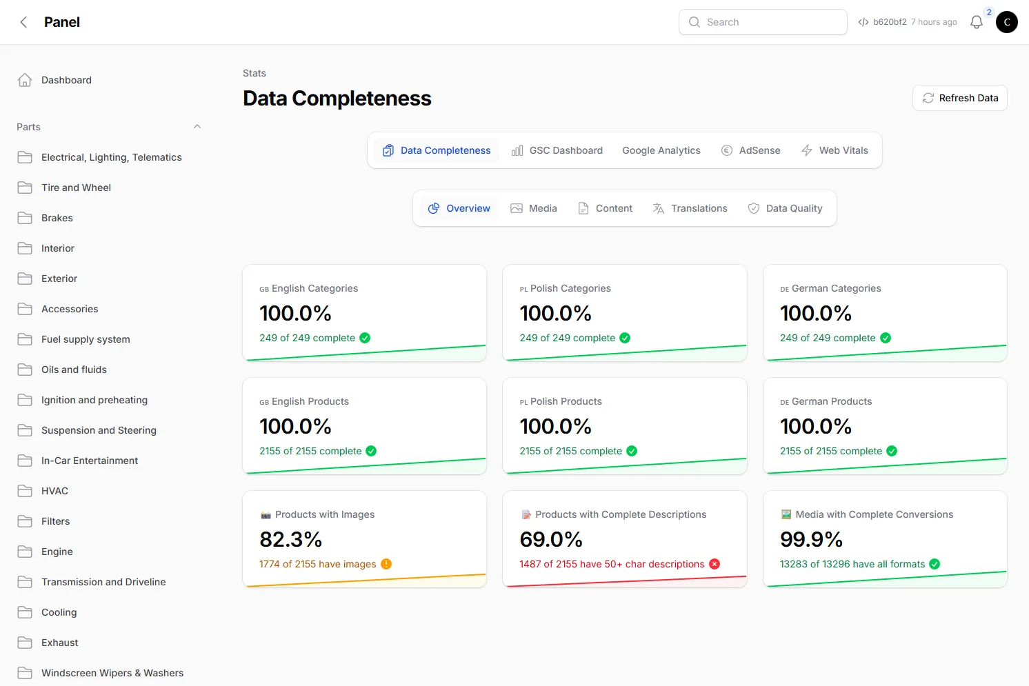 Data Completeness page with category and product completion percentage per EN/PL/DE locale