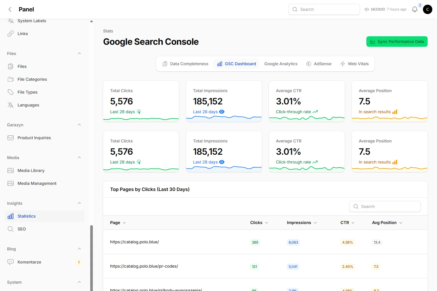 Google Search Console dashboard in admin panel with Total Clicks, Impressions, CTR and Top Pages metrics