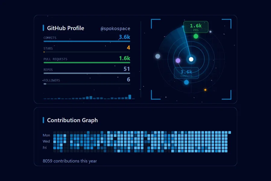 github-stats — Custom SVG GitHub Widgets on Cloudflare Pages