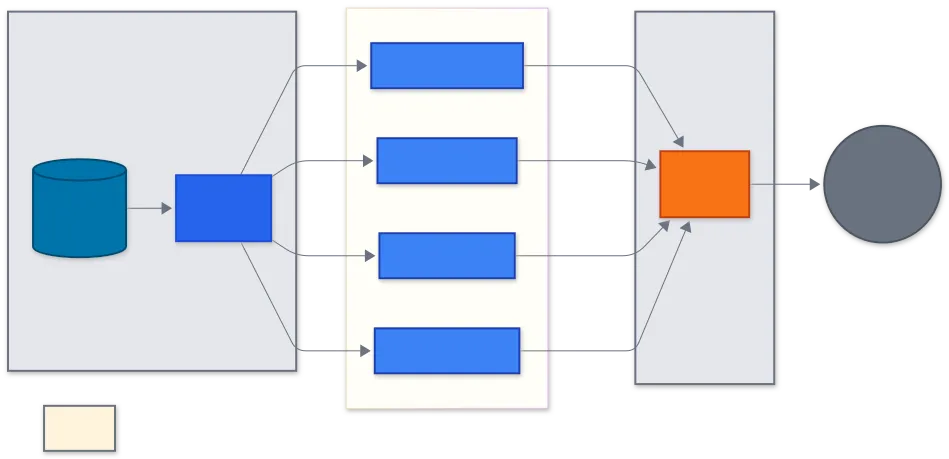 Headless WordPress Architecture